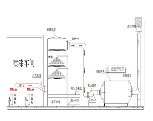 活性炭吸附設備型號