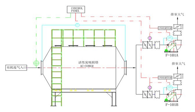 pp活性炭吸附塔