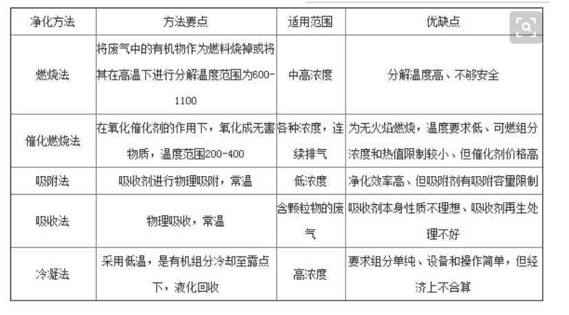 常州活性炭吸附塔廠家